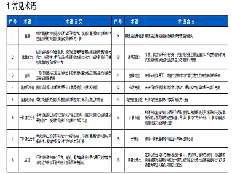沈陽鋼結(jié)構(gòu)施工常見術(shù)語